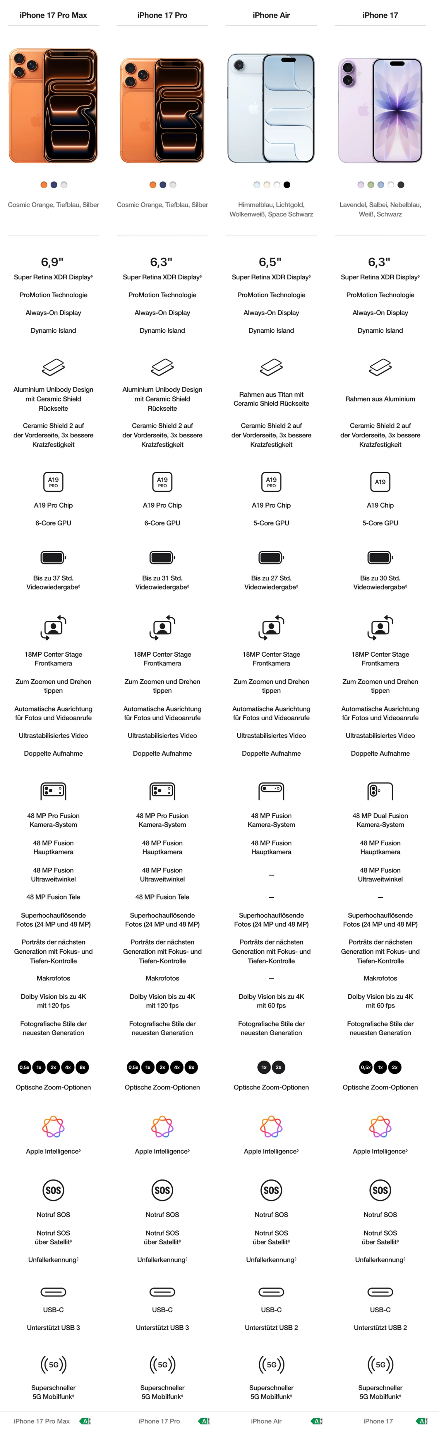 vergleich iphone 17 familie | 1&1 vergleich iphone 17 familie