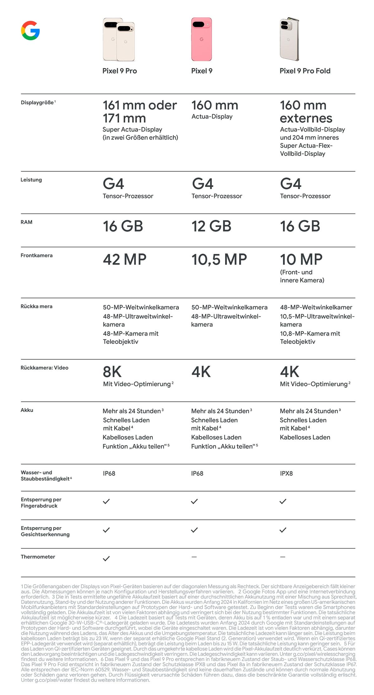 google hersteller vergleich google familie